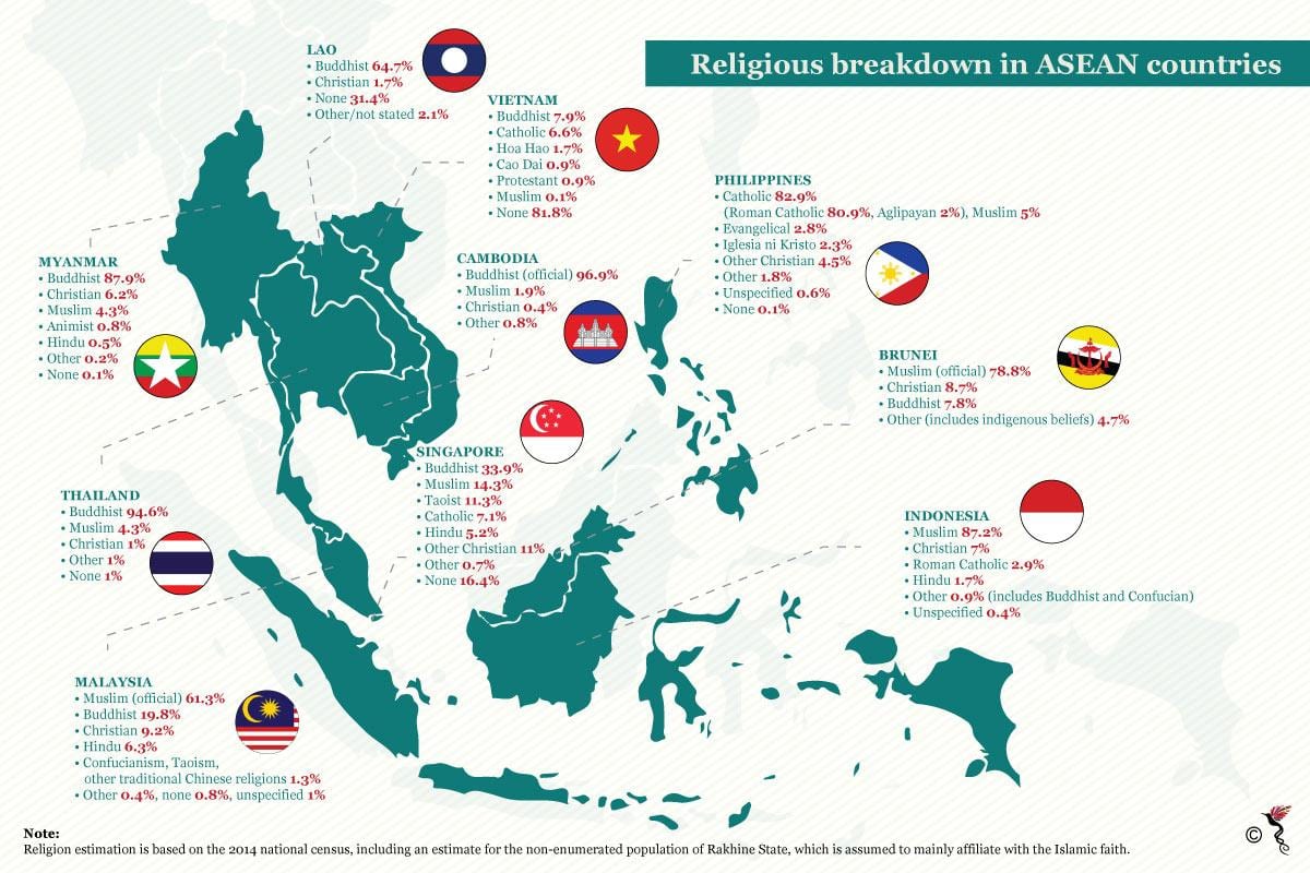 ramani ya malaysia dini