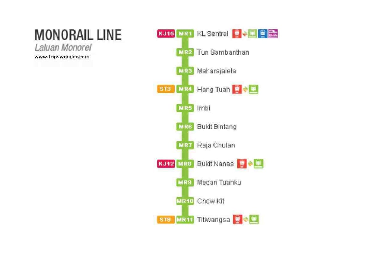 ramani ya monorail malaysia