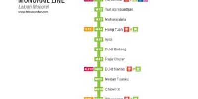 Ramani ya monorail malaysia 